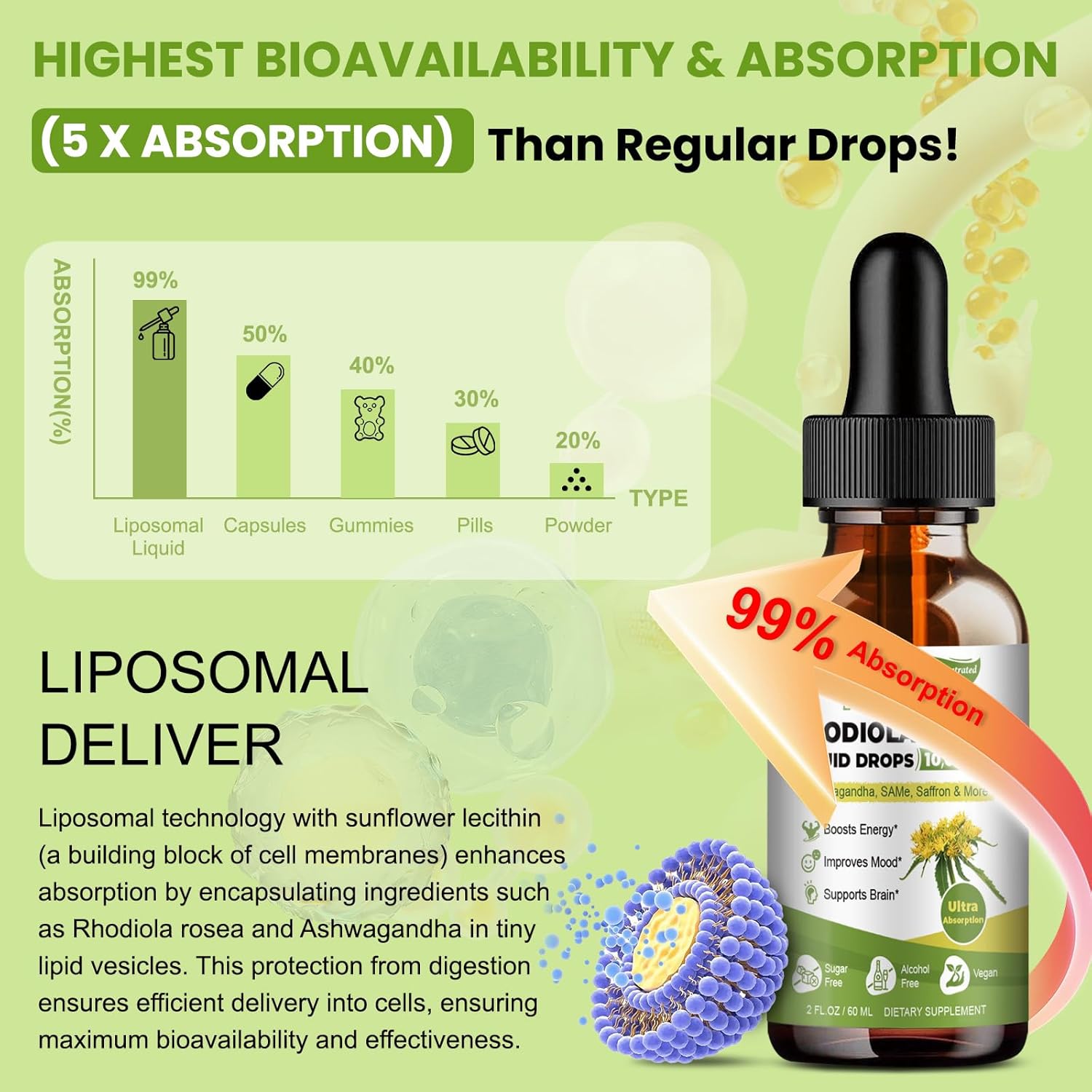 Totaria Liposomal Rhodiola Rosea Tincture with Ashwagandha, L-Theanine, Saffron - Ultra Strength Supplement with Magnesium for Cortisol Support