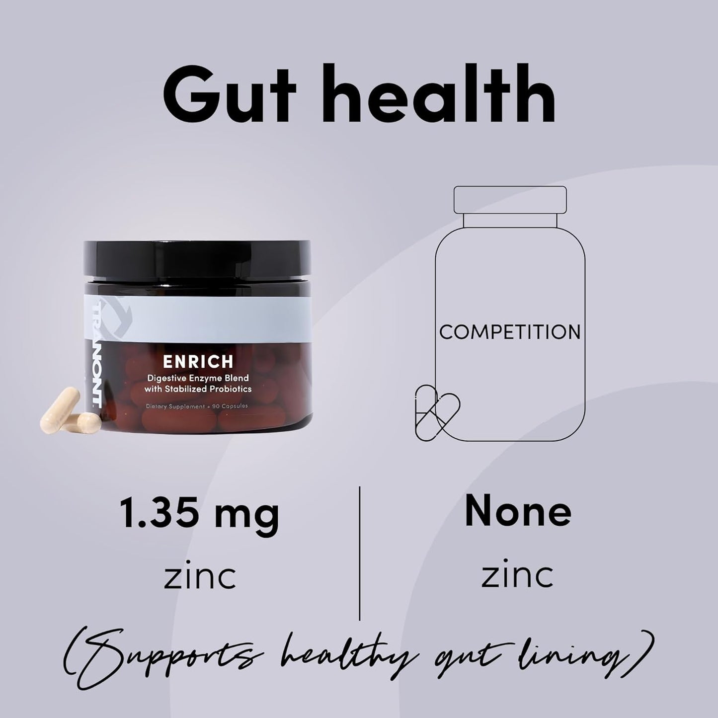 Tranont Enrich Probiotic & Digestive Enzyme Blend Capsules - Supports Gut Health, Nutrient Absorption, and Digestion - Prebiotics & Probiotics for Men & Women - 90 Count