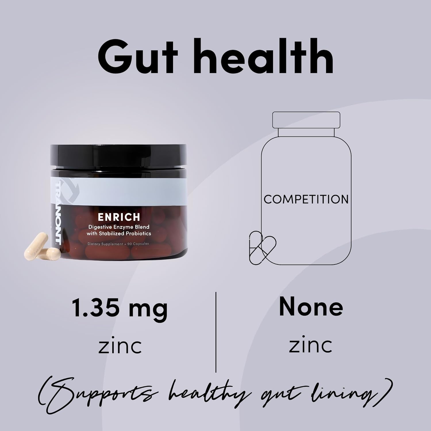 Tranont Enrich Probiotic & Digestive Enzyme Blend Capsules - Supports Gut Health, Nutrient Absorption, and Digestion - Prebiotics & Probiotics for Men & Women - 90 Count