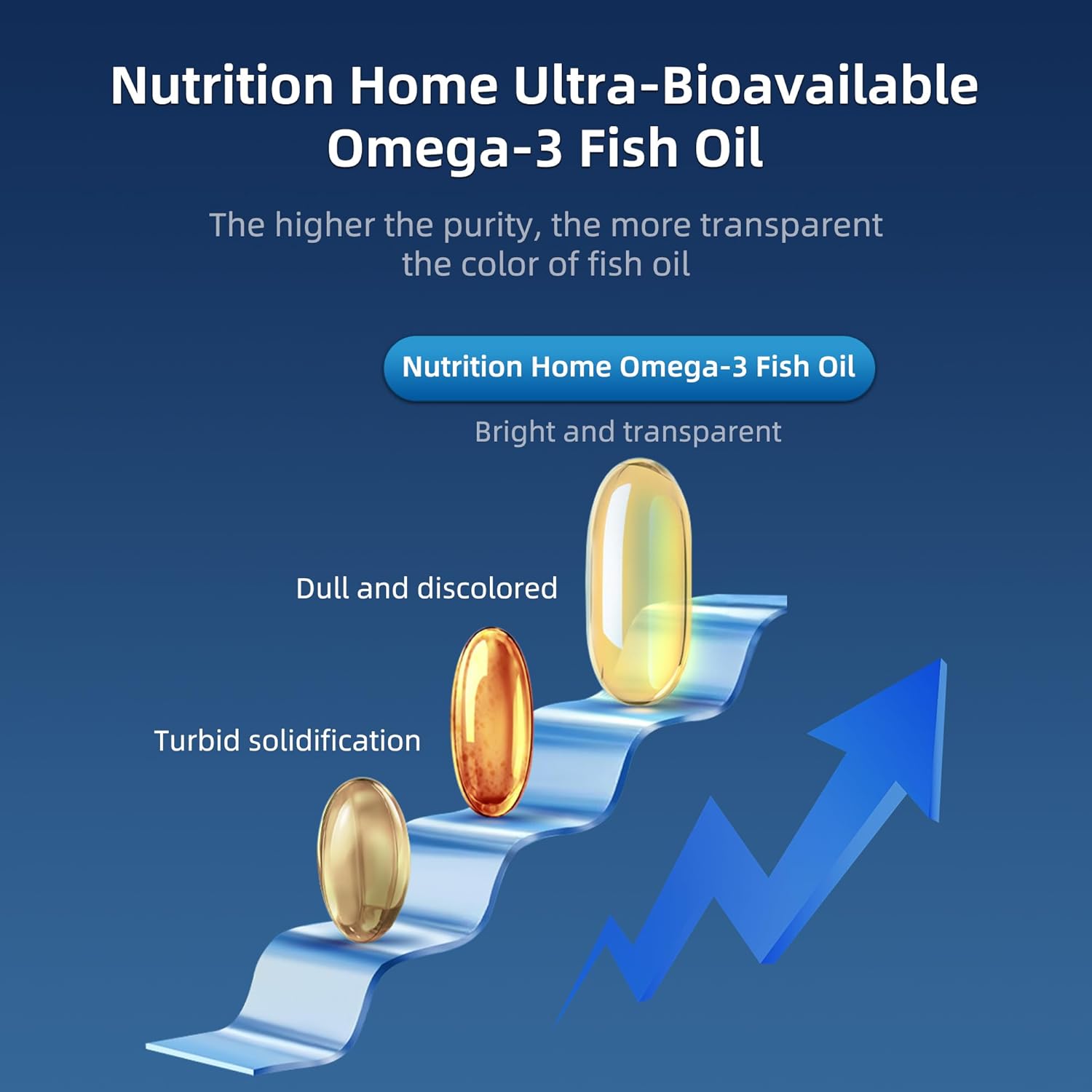 Triple Strength Omega 3 Fish Oil Softgels - 3000mg, EPA & DHA, 2520mg Omega 3 Fatty Acids, Premium Burpless Supplements - 90 Count