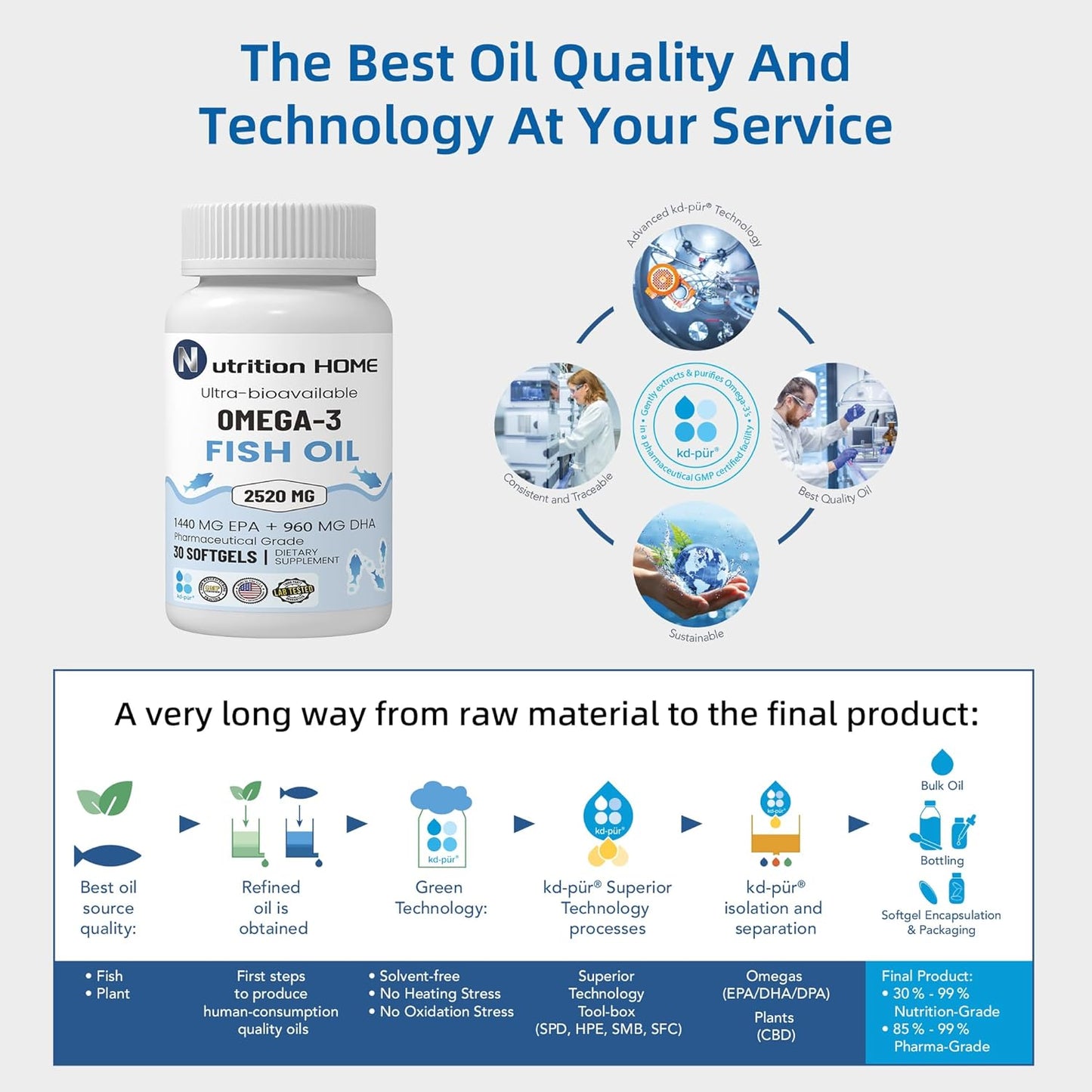 Triple Strength Omega 3 Fish Oil Softgels - 3000mg, EPA & DHA, 2520mg Omega 3 Fatty Acids, Premium Burpless Supplements - 90 Count