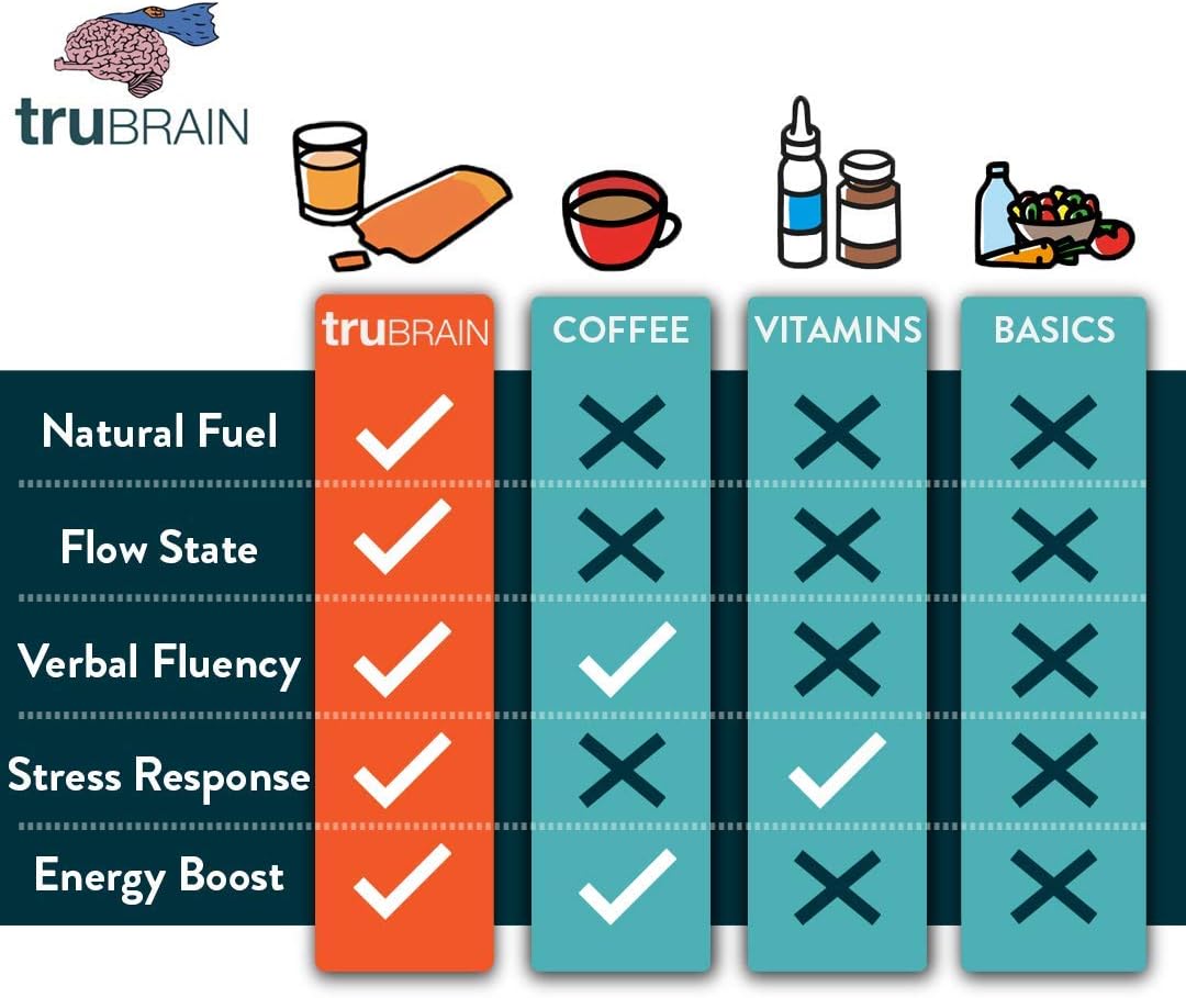 TruBrain Nootropic Drinks Boost Mental Output and Memory with Neuroscientist-Designed Brain Food Supplement
