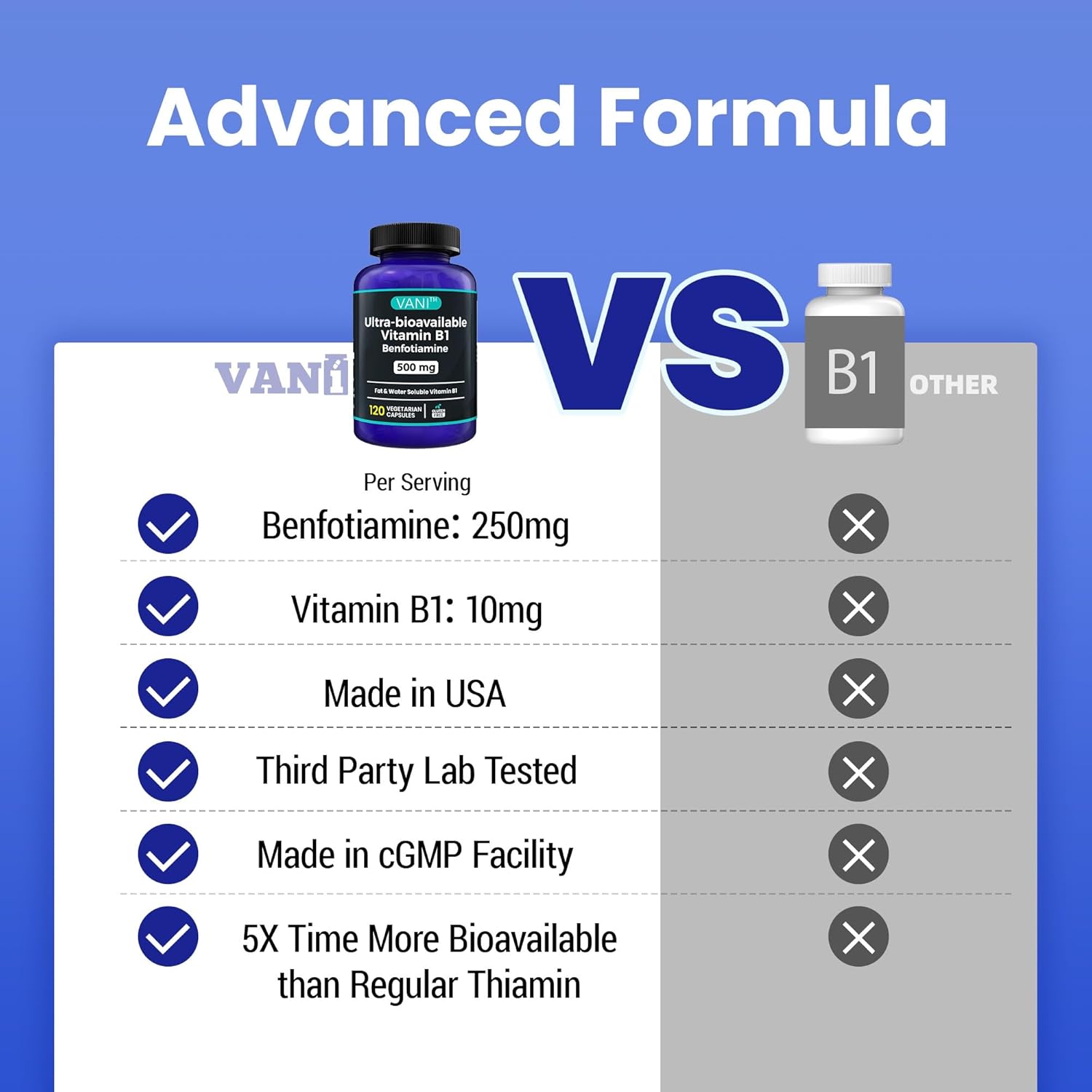 VANI 2 in 1 Enhanced Formula: 500mg Benfotiamine Fat Soluble Vitamin B1 Supplement - 120 Capsules