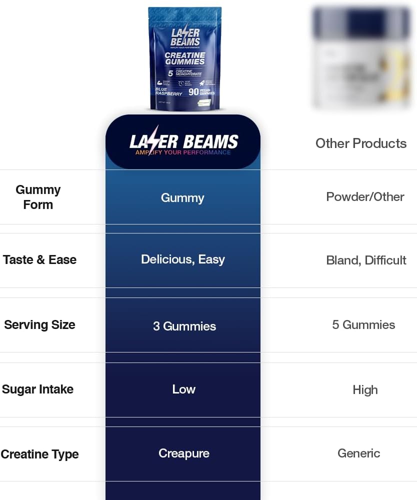 Vegan Blue Raspberry Laser Beams Creatine Gummies - 5g Creapure Creatine - Muscle Strength & Mental Focus - 90 Gummies