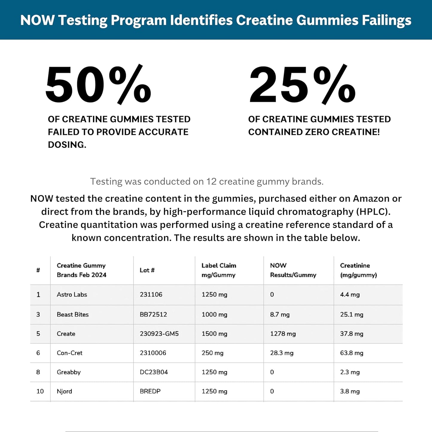 Vegan Gluten-Free Creatine Gummies for Focus, Strength, & Recovery - 1g Creatine Per Gummy - Sour Watermelon Flavor - 150 Count