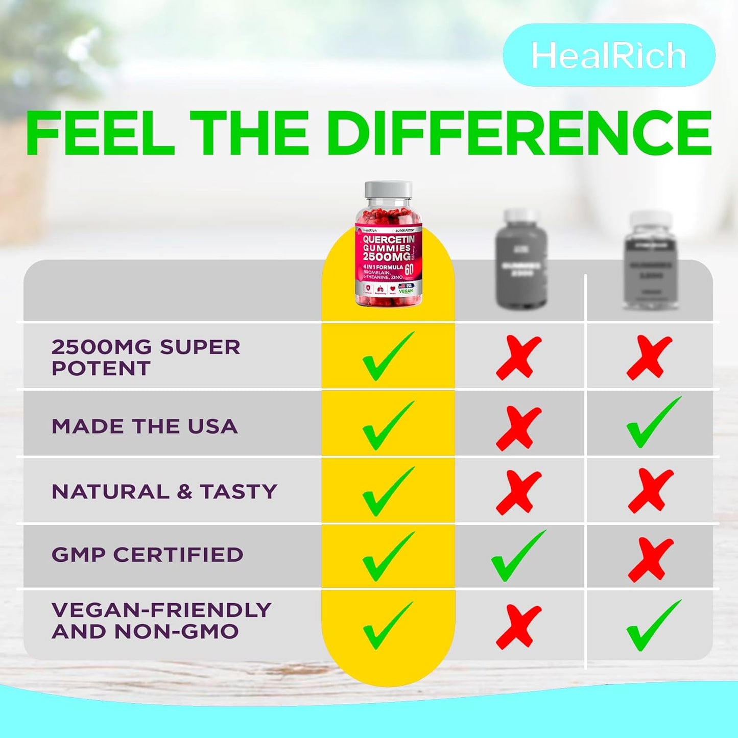 Vegan Immune Support Gummies with Quercetin 2500MG, Bromelain, L-Theanine, and Zinc - Allergy Relief and Lung Health for Kids and Adults