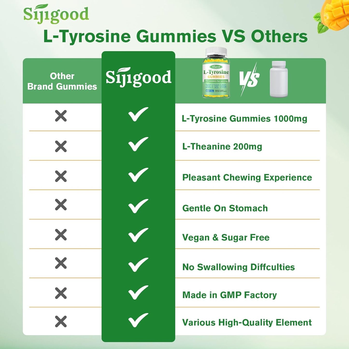 Vegan Mango L-Tyrosine Gummies for Brain, Mood, Energy - 60 Count Gluten-Free Supplement for Adults & Kids