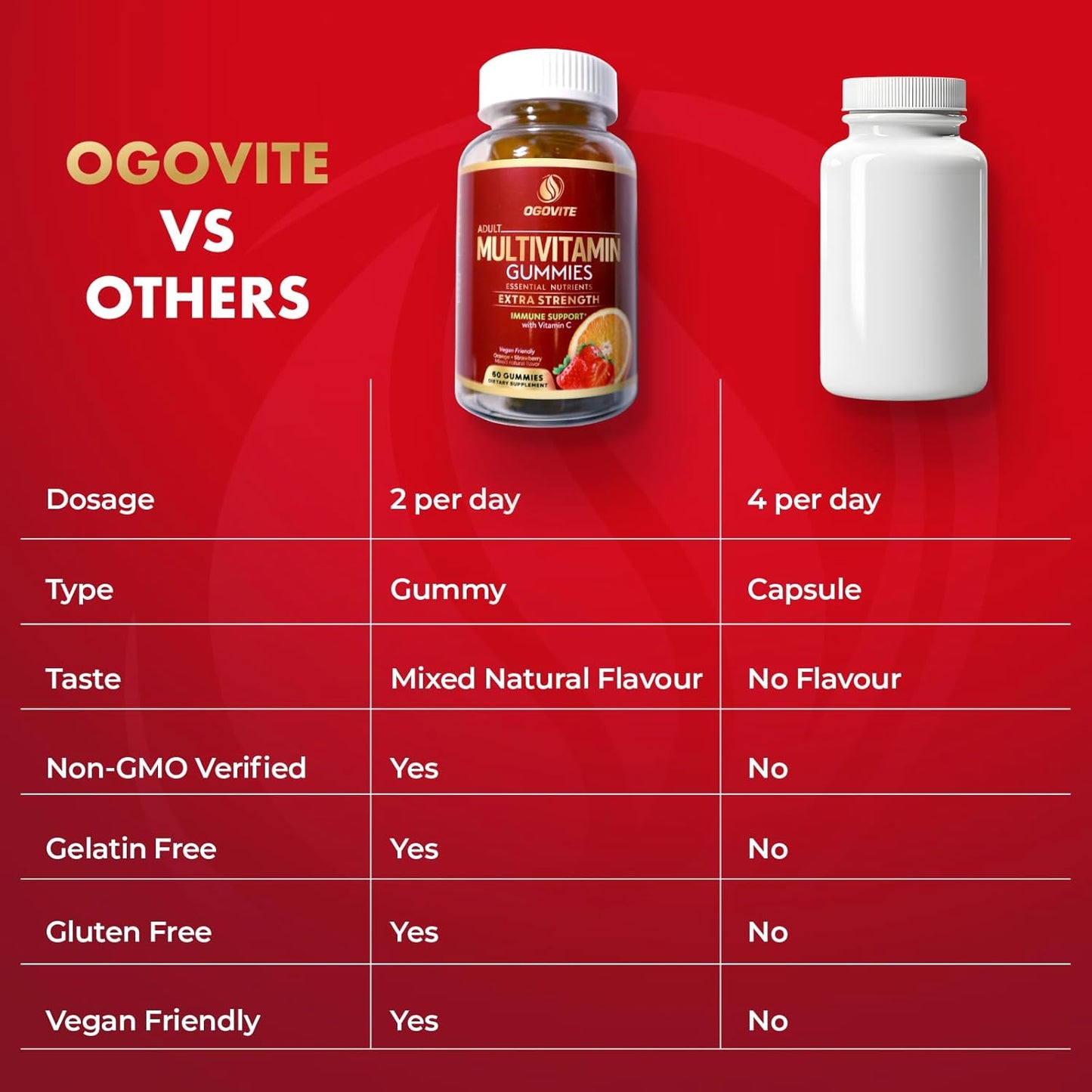 Vegan Multivitamin Gummies for Adults | Boost Energy & Immune Health | Vitamin C & B Vitamins | Orange & Strawberry Flavor | 60 Gummies