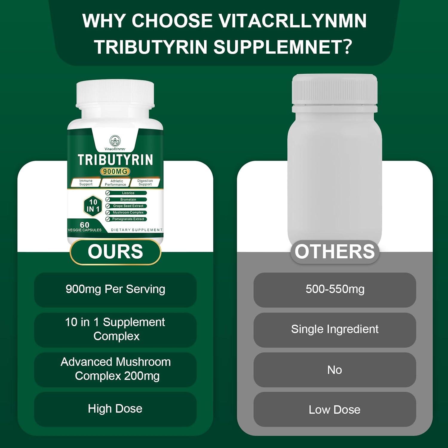 VITACRLLYNMN Tributyrin Supplement - Supports Gut Barrier, Leaky Gut, and Digestion - 120 Capsules