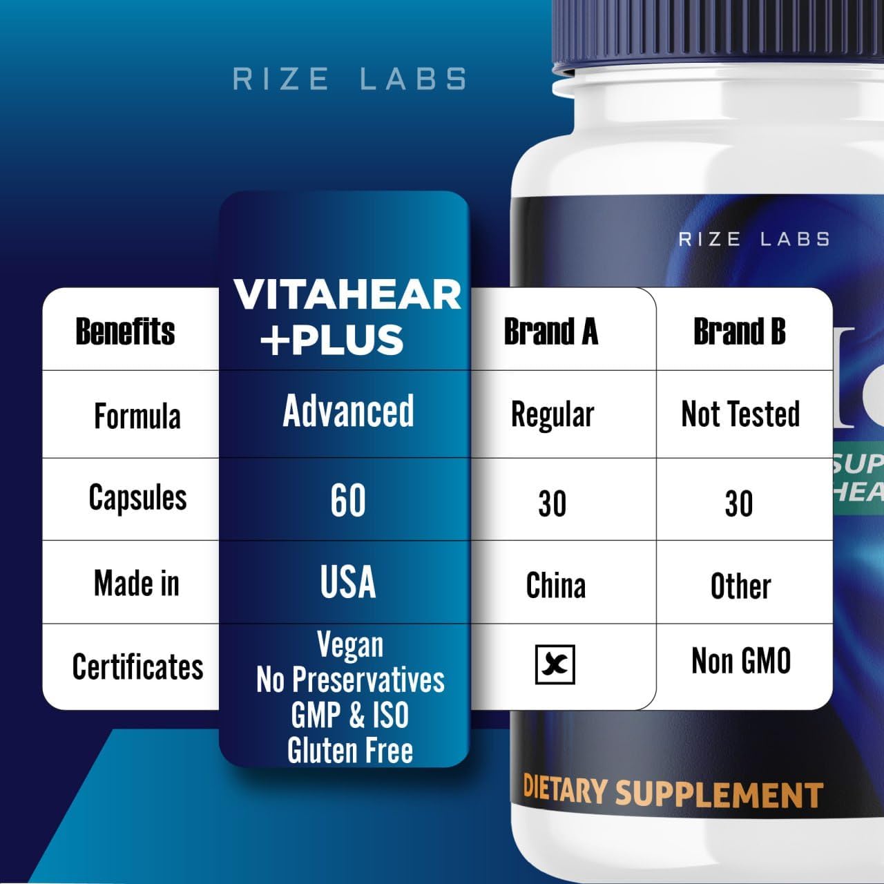 VitaHear Plus Supplement (3 Pack) for Complete Ear Health - Advanced Formula Pills with 180 Capsules