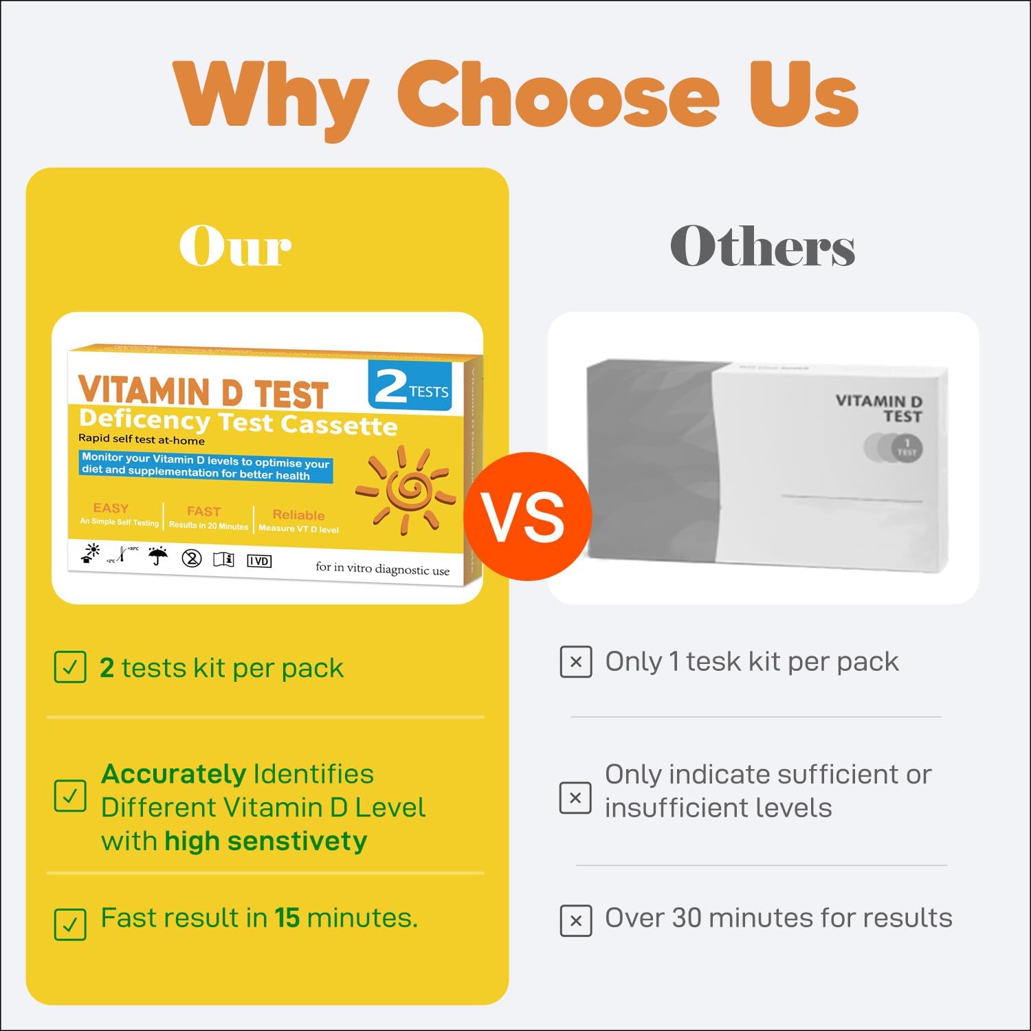 Vitamin D Deficiency Test Kit for At-Home Use (2 Kits) - Self-Testing Cassette for Men, Women, Children, and Adults - Quick Results