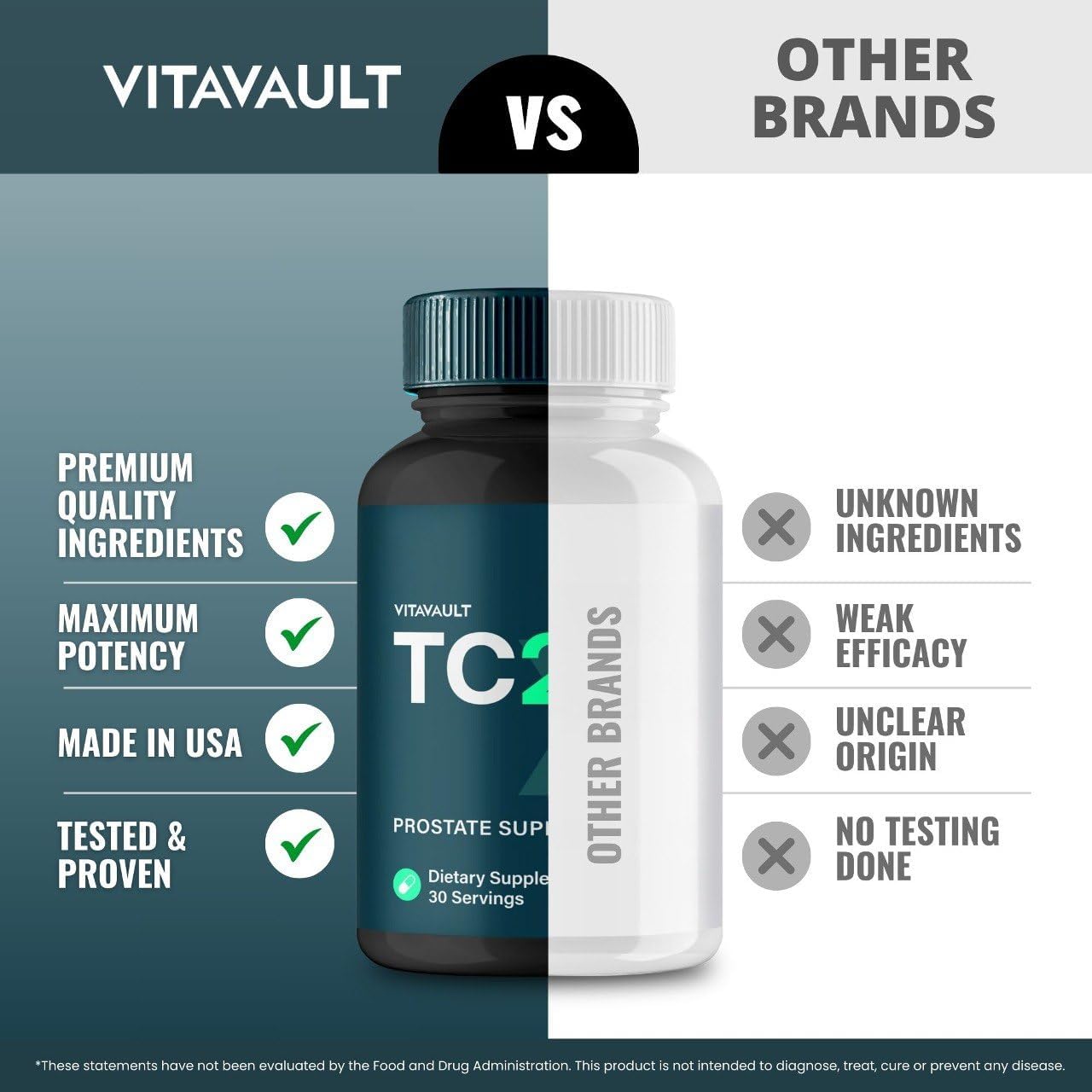 Vitavault TC24 Prostate Health Supplement Capsules - Extra Strength All Natural Formula (3 Pack)