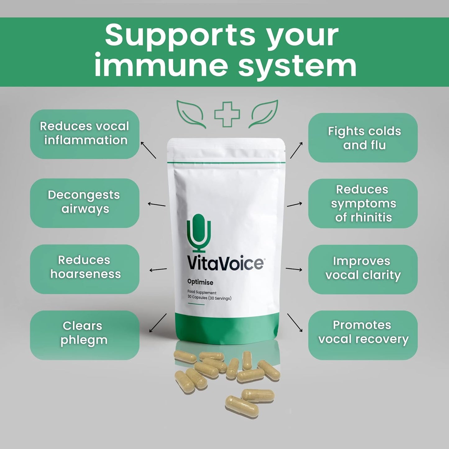 VitaVoice Nootropics & Vitamins for Vocal Health, Wellbeing & Mindset - 30 Capsules