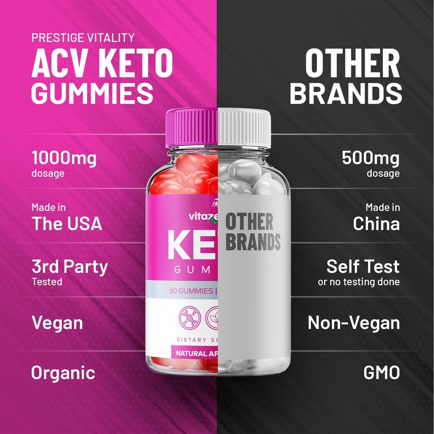 Vitazen Labs Keto ACV Gummies with Vitamin B12 - Apple Cider Vinegar 1000MG Supplement - 5 Pack (300 Gummies)