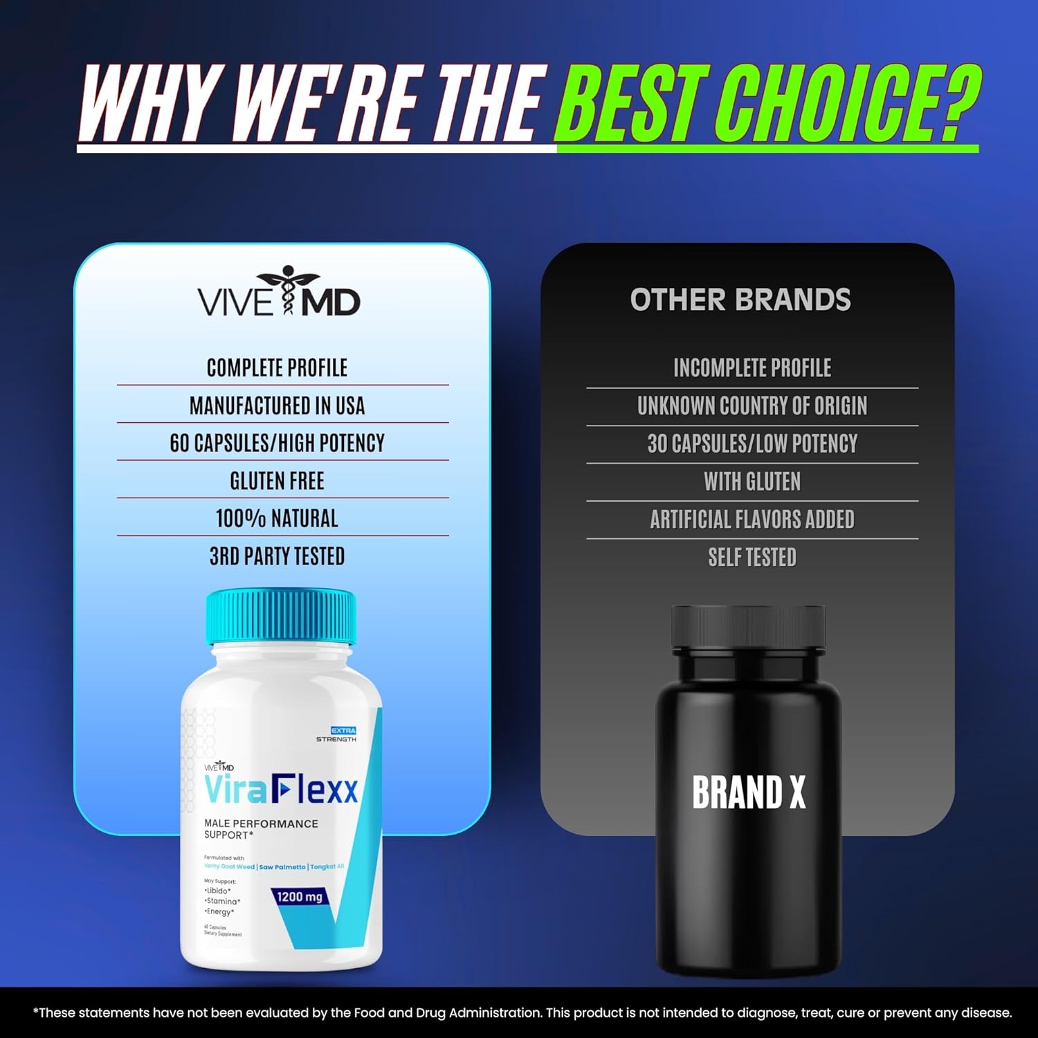 VIVE MD ViraFlexx Male Enchantment Supplement - Enhance Performance with All Natural Dietary Pills for Men, Supports Overall Health - 2 Pack