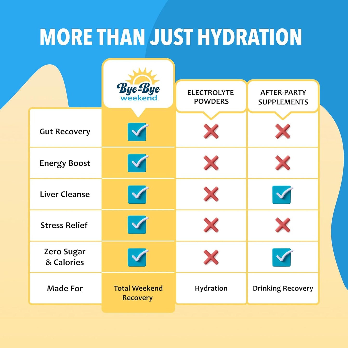 Weekend Lemonade Drink Mix with Electrolytes, Probiotics, Vitamins - Supports Liver & Gut Health - Reduces Bloating, Fatigue, Brain Fog - Sugar-Free - 4 Pack