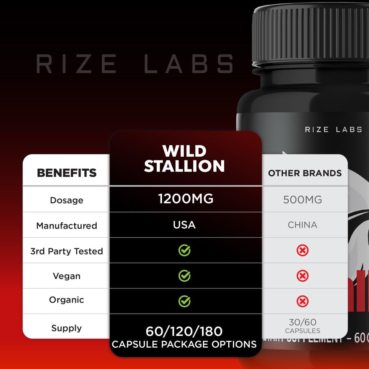 Wild Stallion Pro Male Support Supplement - 2 Pack of All-Natural Pills for Performance (120 Capsules)