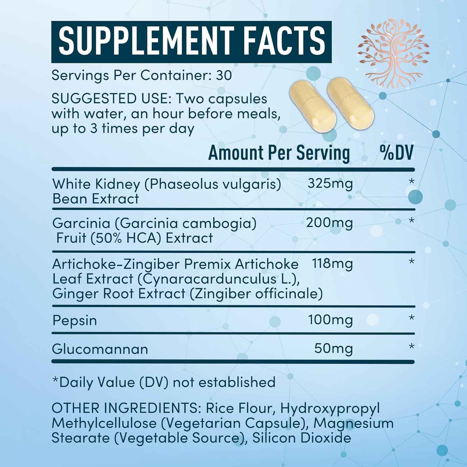 WINDSOR BOTANICALS IBS Gut Health Supplements and Appetite Suppressant - Diet Support Bundle