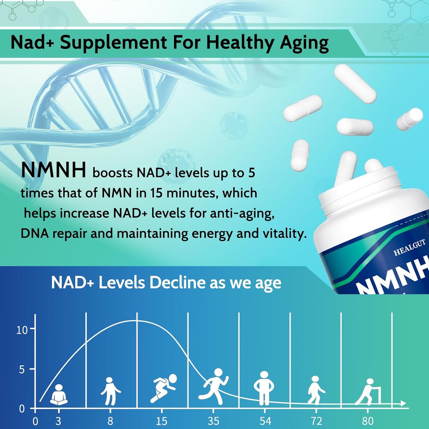 Women's Anti-Aging NMNH Liposomal Supplement with Resveratrol & Betaine - 120 Capsules