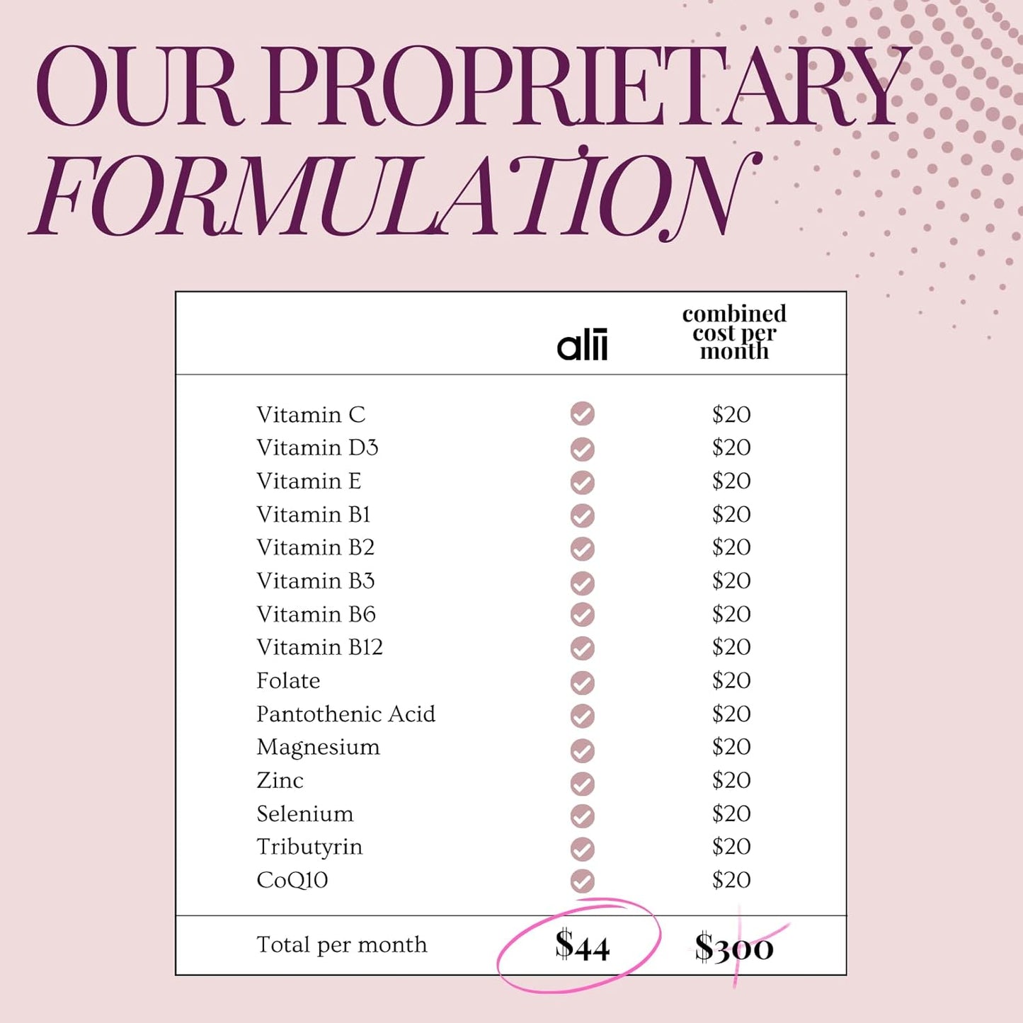 Women's Hormonal Birth Control Support Supplement - 14 Nutrients for Energy and Gut Health - 28 Servings