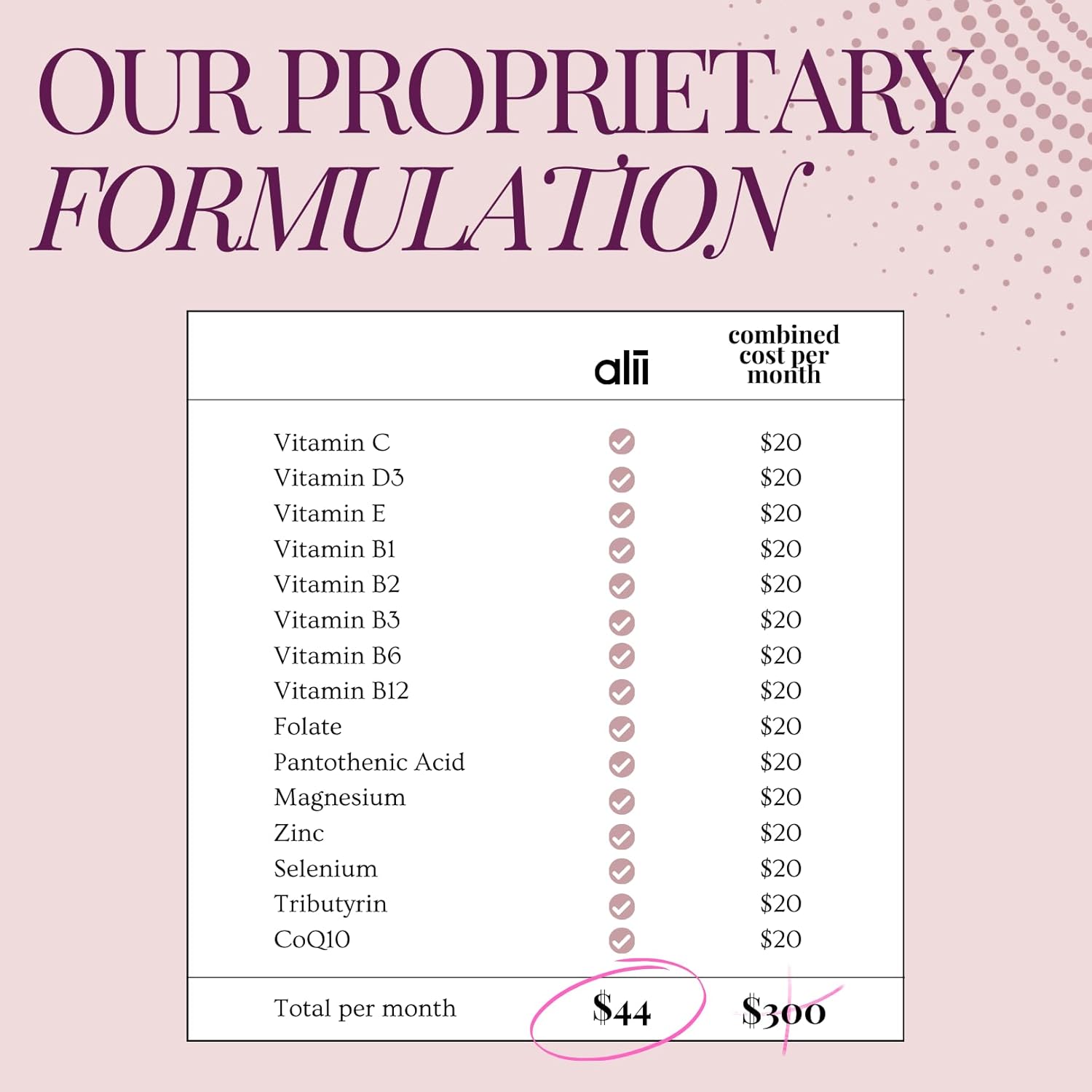 Women's Hormonal Birth Control Support Supplement - 14 Nutrients for Energy and Gut Health - 28 Servings