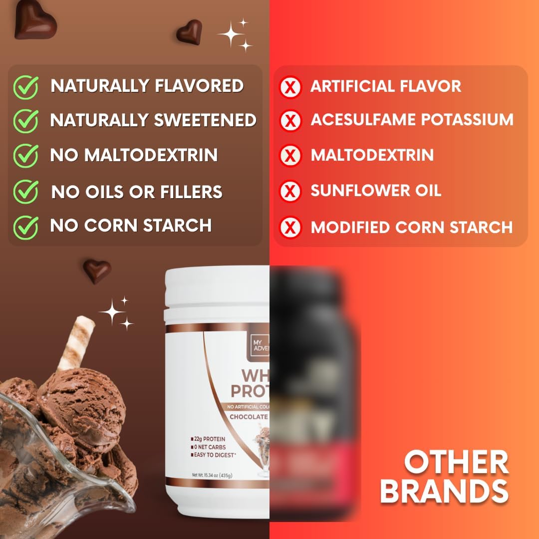 Women's Low Carb Chocolate Ice Cream Whey Isolate Protein Powder - Sweetened with Stevia - Muscle Growth Formula - 15 Servings